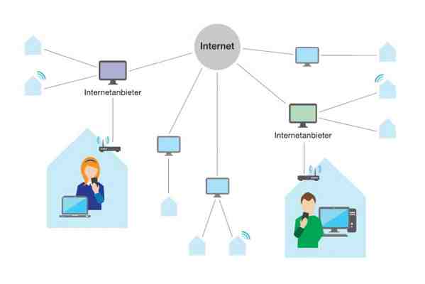 Was ist das Internet Protocol?