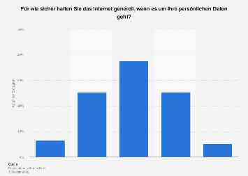 Digitale Währung