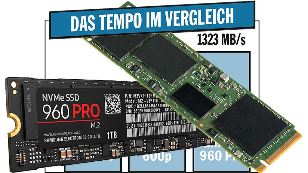 SSD-Test: Samsung 960 Pro m.2 gegen Intel 600p m.2